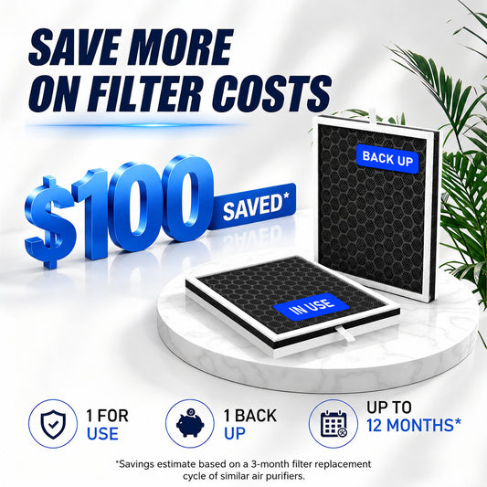 Air Purifiers for Home Large Room, 2 HEPA Filters Included, Covers Up to 2,390 Sq Ft in 1 Hour, Washable Pre-Filter, Auto & Sleep Mode, Air Cleaner for Pet Hair, Dust, Smoke, Odor, White