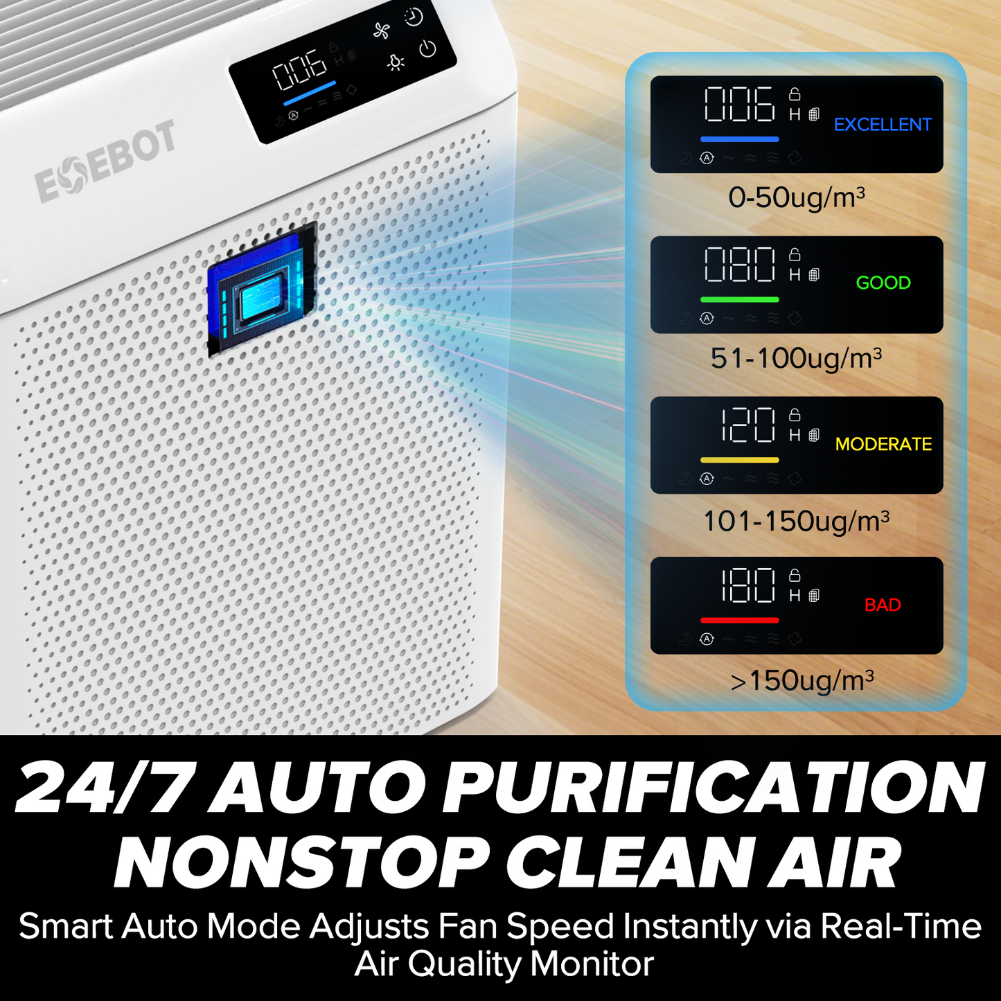 Air Purifiers for Home Large Room 1,996 Ft² with Washable Filter, Air Purifiers for Home Pets, Quiet Sleep Mode, Air Quality Monitor, Air Cleaner for Bedroom, Dorm Room, Pet Hair, Dust, Pollen, Smoke