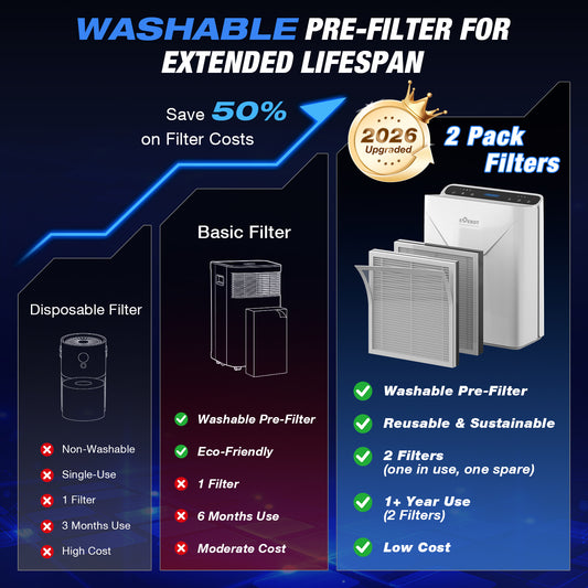Powerful True HEPA Air Purifier for Home Large Rooms, Extra 2*HEPA Filter Included, Covers Up to 2,390 Ft², Washable Pre-Filter, Sleep Mode & Smart AQI for Pet Hair, Dust, Kitchen Odors, Cooking Fumes, White