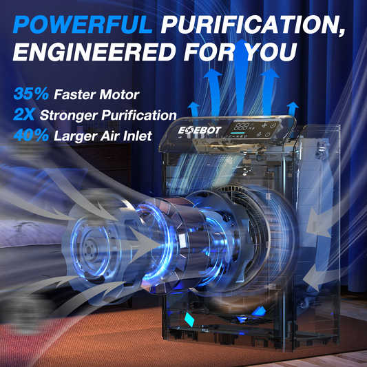 Air Purifiers for Home Large Room 1,996 Ft² with Washable Filter, Air Purifiers for Home Pets, Quiet Sleep Mode, Air Quality Monitor, Air Cleaner for Bedroom, Dorm Room, Pet Hair, Dust, Pollen, Smoke