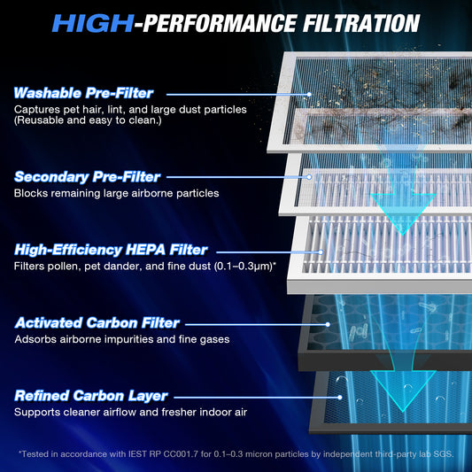HEPA Filter Replacement for EOEBOT Zephyr Air Purifier, Compatible with Zephyr, EOE2506 & EOE2601, Multi-Layer Filtration with Washable Pre-Filter